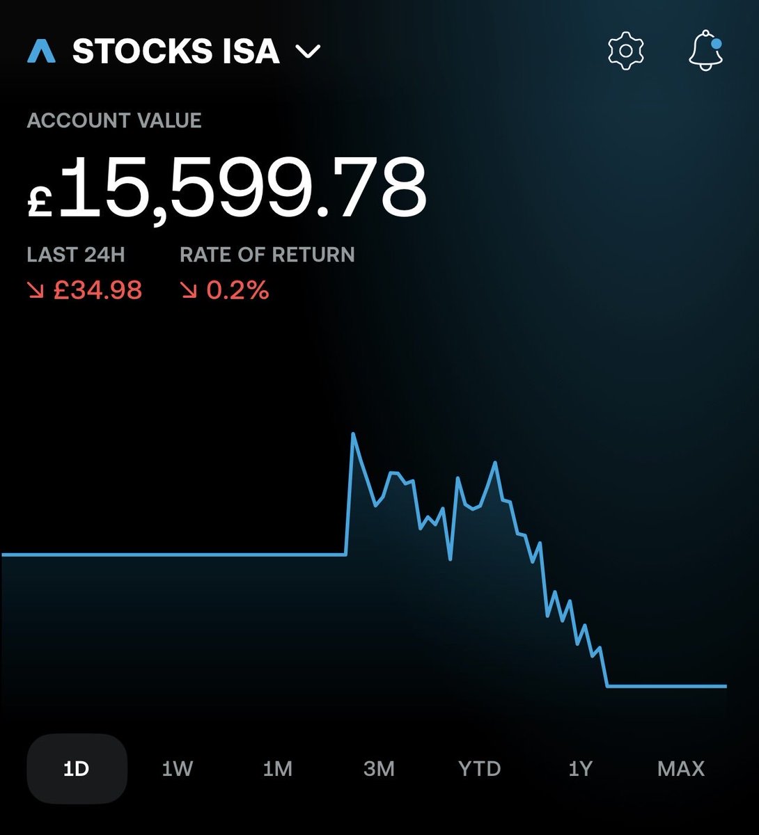 Falcon 💷 tweet media