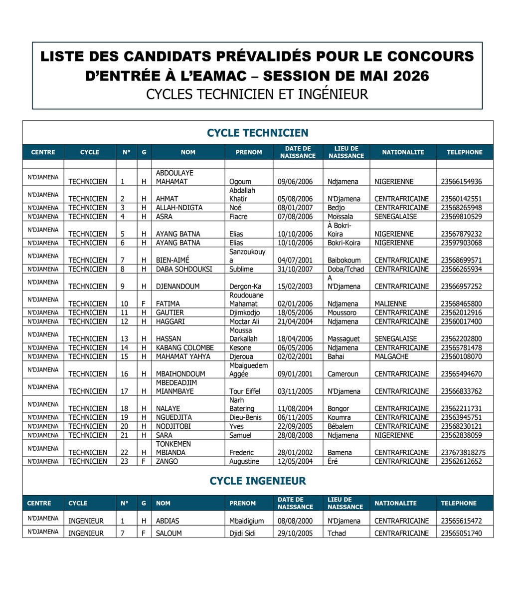 ADAC235's tweet photo. CONCOURS EAMAC – SESSION DE MAI 2026 :
Cycles Ingénieur et Technicien, centre de N'Djamena

Ci-dessous, la liste des candidats pré-validés au concours d’entrée à l’EAMAC, session de mai 2026, pour les cycles Ingénieur et Technicien. https://t.co/b10SuqKQ6U