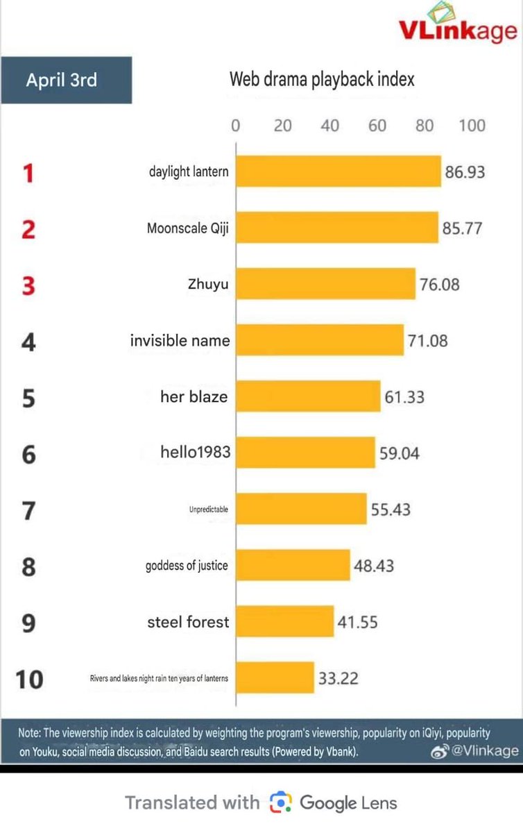 Dilireba kevi tweet media