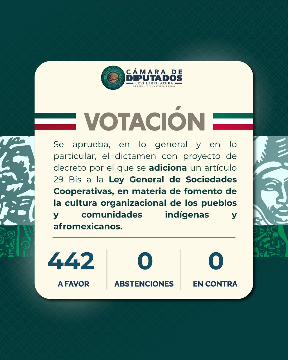 Mx_Diputados's tweet image. #AlMomento | Quedó aprobado el dictamen por el que se adiciona un artículo a la Ley General de Sociedades Cooperativas, en materia de fomento de la cultura organizacional de los pueblos y comunidades indígenas y afromexicanos.