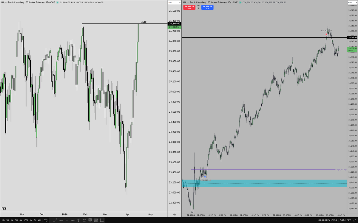 The Inner Circle Trader tweet media