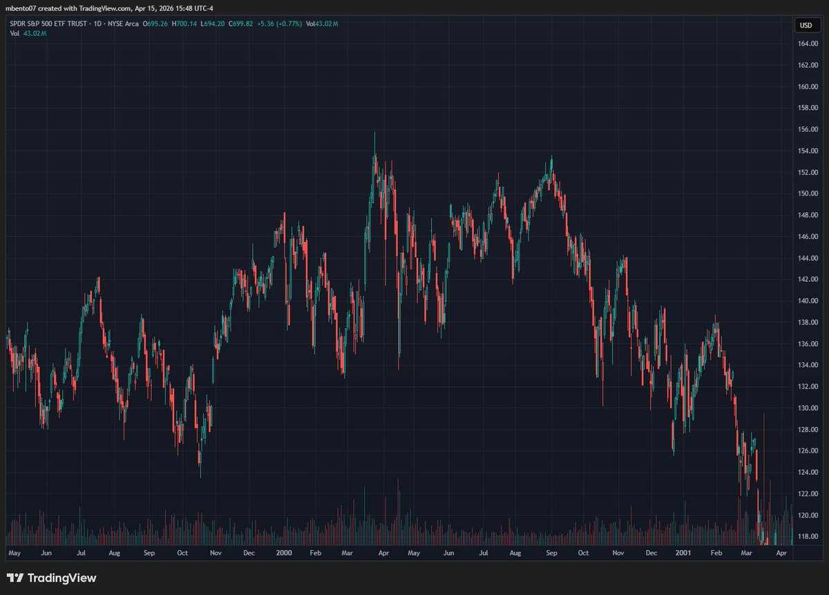 Michael Bento tweet media