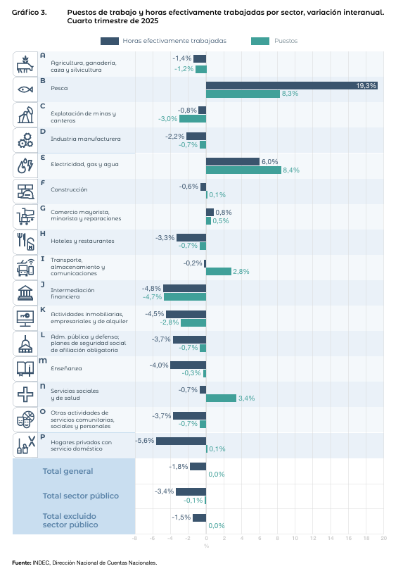 Agustín Lodola tweet media