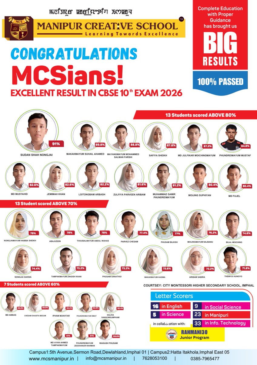 MCSImphal's tweet image. 🧠 Transforming education with Mind Mapping!

At Manipur Creative School, learning becomes visual, engaging &amp;amp; powerful.

#EducationRevolution #MindMapping #MCS