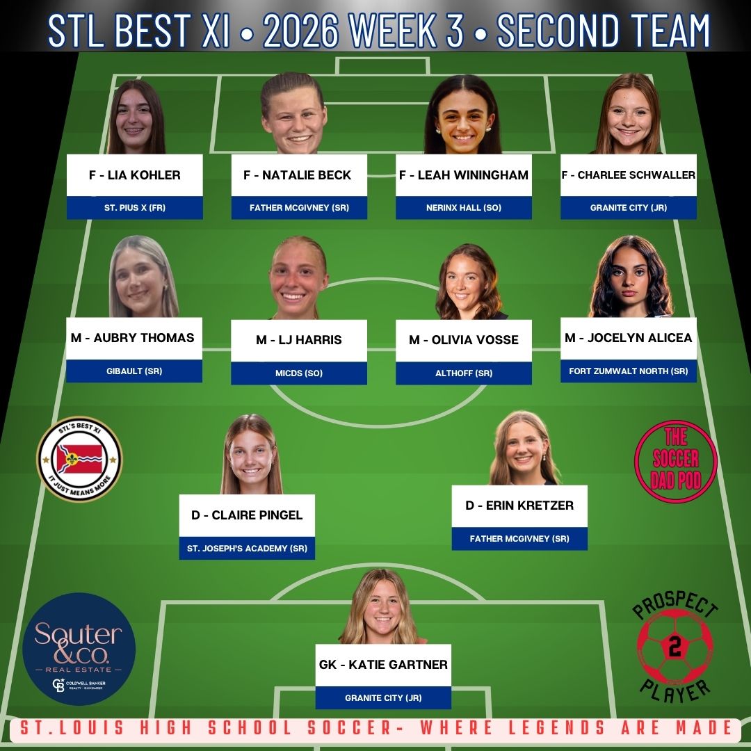 @STL_Best_XI tweet media