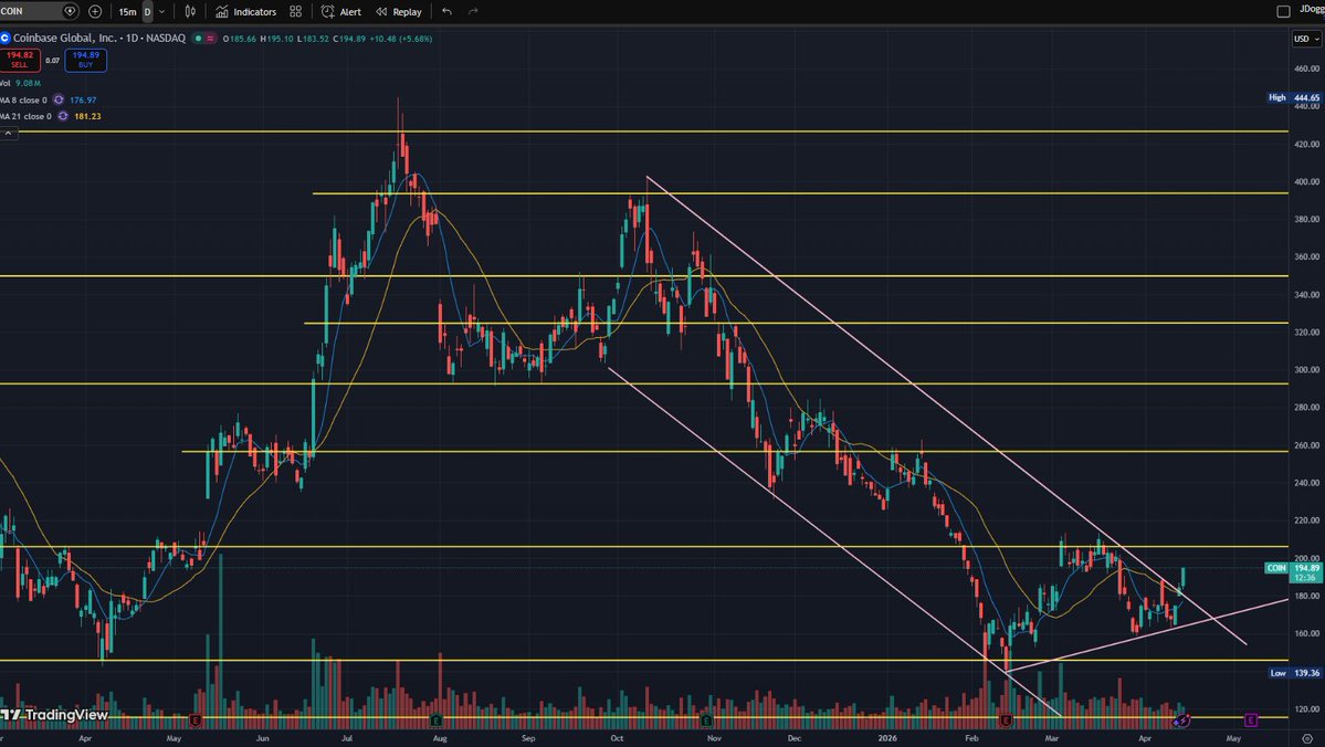 JDogg Capital #MTO tweet media