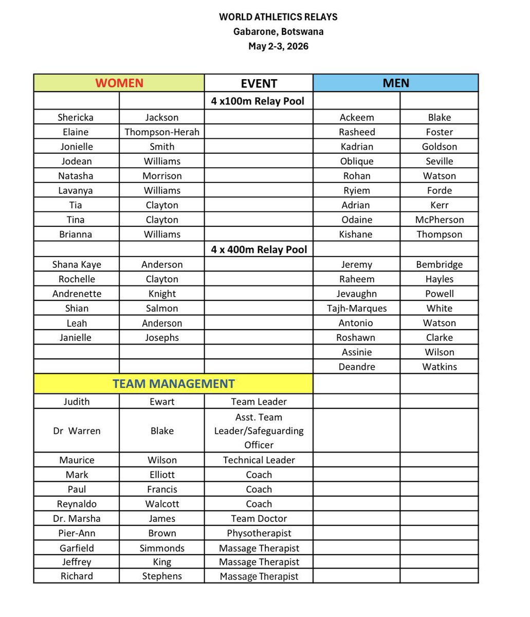Elaine Thompson-Herah Shericka Jackson, Oblique Seville, Kishane Thompson, Tina and Tia Clayton, Ackeem Blake Antonio Watson, Roshawn Clarke, Rushell Clayton leads Jamaica's 🇯🇲 team to the World Relays 😳👀🔥😳👀🔥