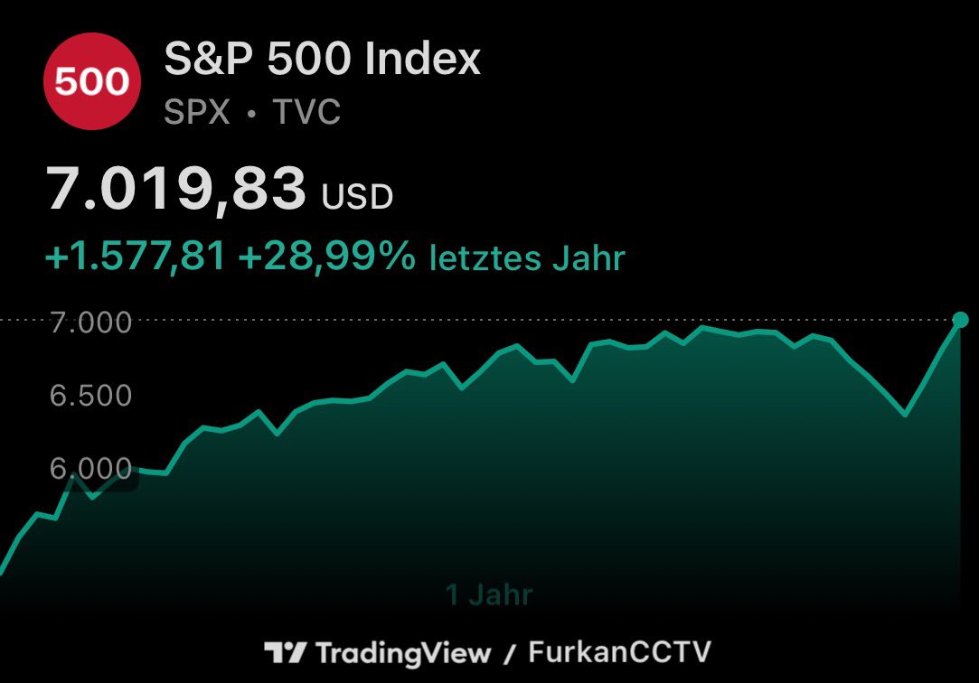Furkan Yildirim tweet media
