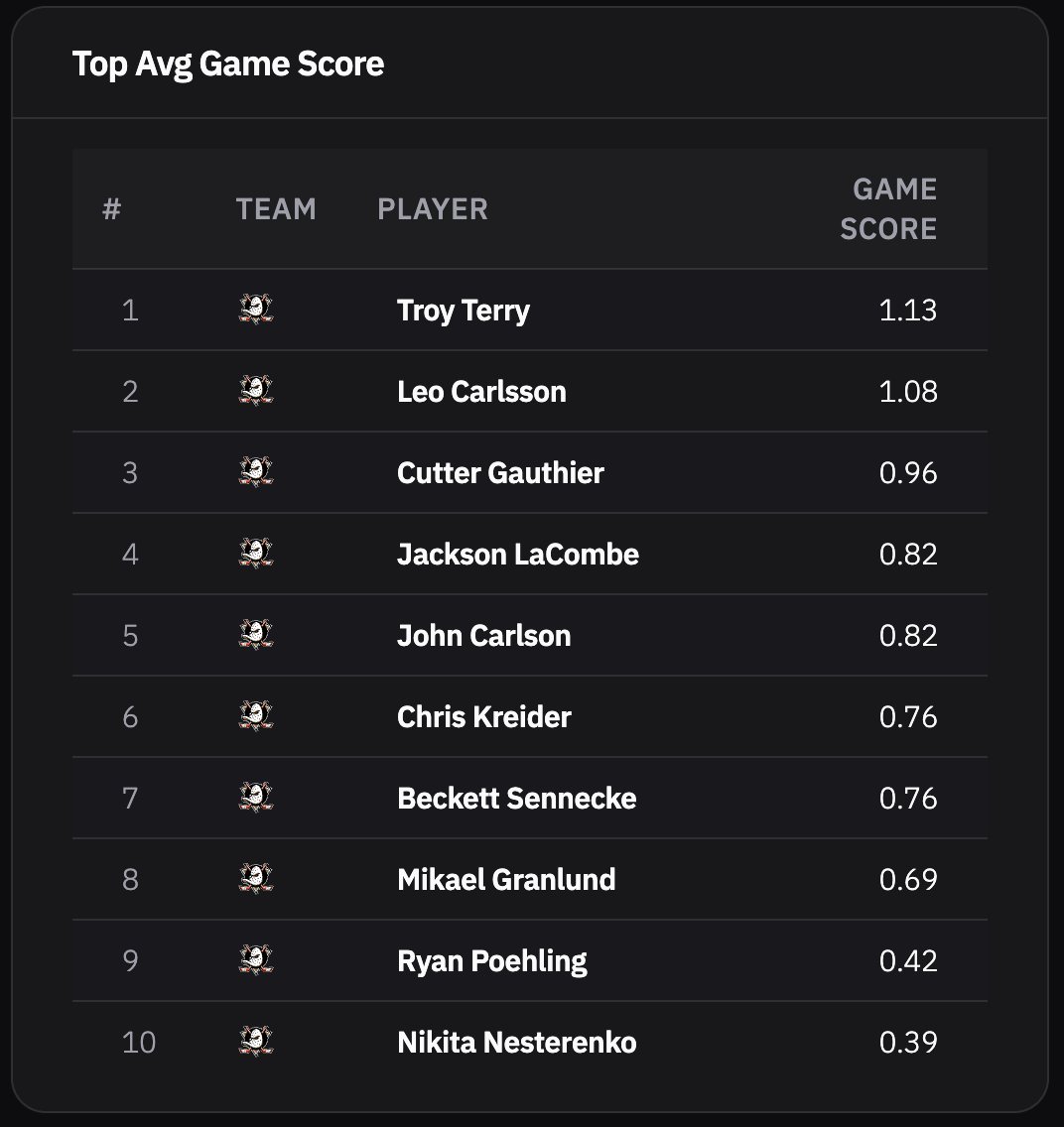 HockeyStatCards tweet media