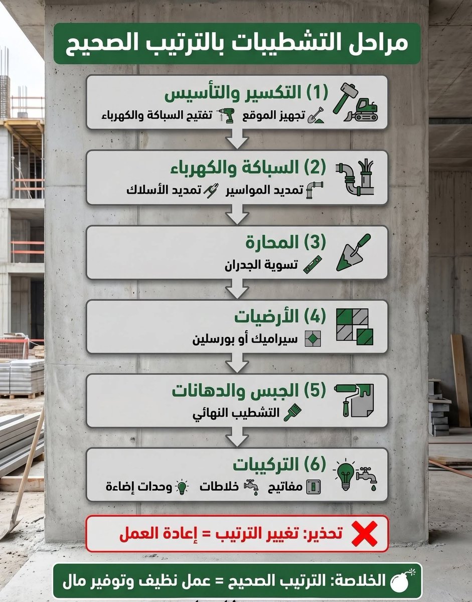 ali_abuhajar's tweet photo. بتشطب شقتك؟ 👇
خلي بالك من الترتيب ❌
💣 أي خطوة غلط = تكسير + فلوس زيادة
الترتيب الصح:
سباكة ⬇️
كهرباء ⬇️ 
محارة ⬇️ 
أرضيات ⬇️ 
دهانات
اشتغل صح من الأول ✔️ https://t.co/WwZpqJ5VFc