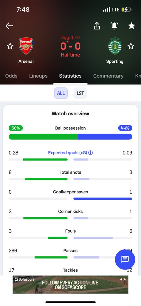 korankye71's tweet photo. Bayern vrs Madrid ,goals ,goals ,goals 
Arsenal vrs Sporting haram football https://t.co/rpDVf4gNtI