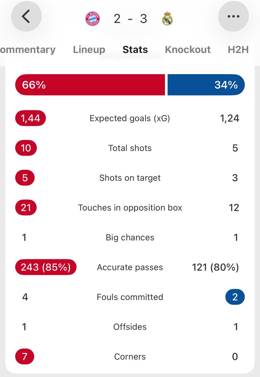 Seputar Real Madrid tweet media