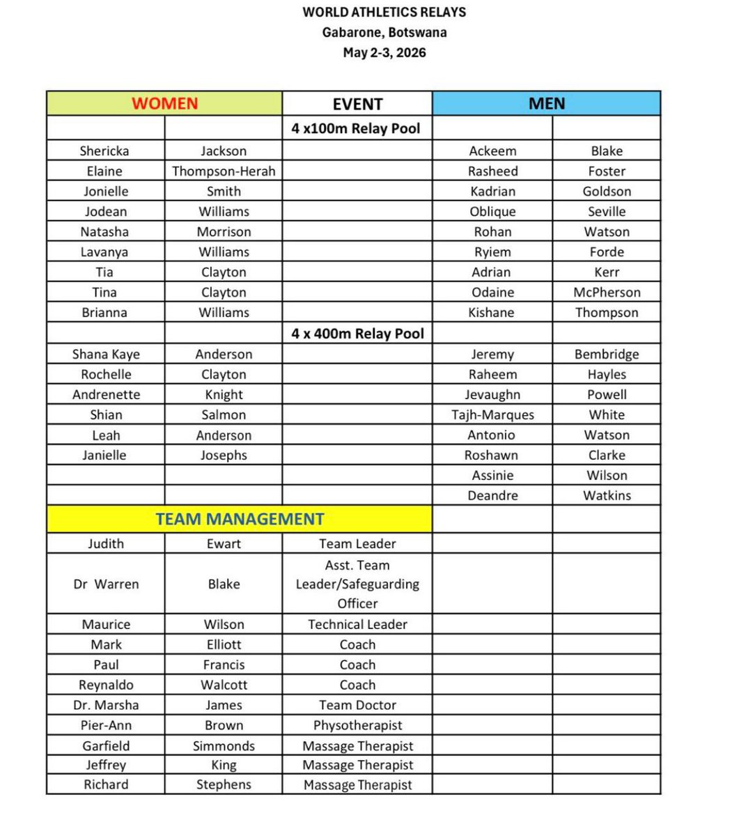 BREAKING!!
Jamaica's team to World Athletics Relays released.