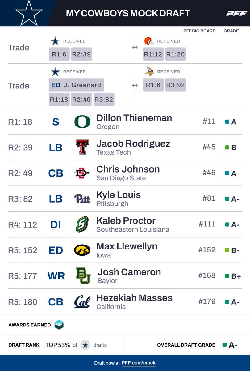 Dave Curtis tweet media