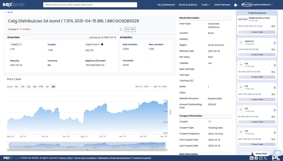 SQXBonds's tweet image. SQX Bonds Big Mover: 7.10% 2031-04-15 BRL
Issuer: Celg Distribuicao SA
SQX Bonds Price: $1142.775
ISIN: BRCGOSDBS029

For more free #fixedincome #data and daily price updates, visit SQX Bonds today!

#corporatebonds #corporatefinance #bonds #trading #investing #emergingmarkets
