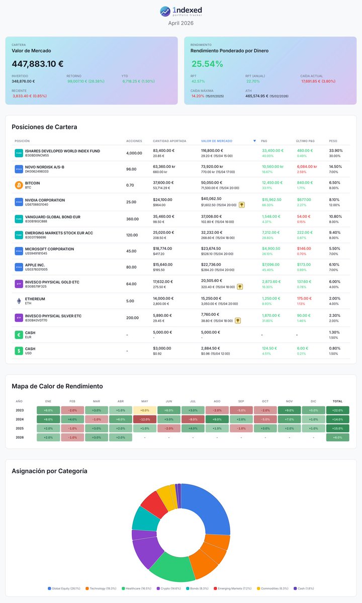 1ndexed - Portfolio tracker tweet media