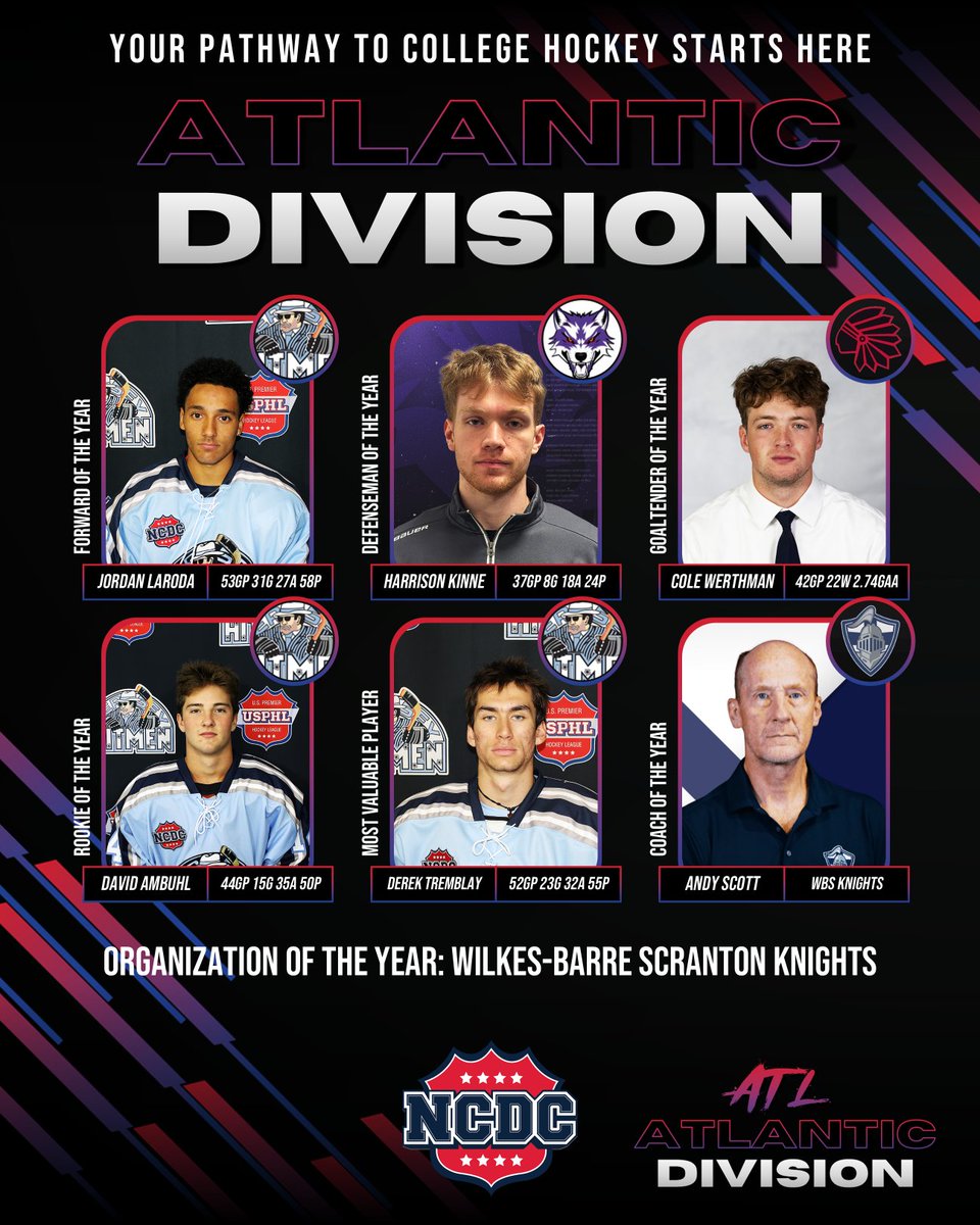 NCDCJrHockey's tweet photo. 2025-26 #NCDC Regular Season Awards! https://t.co/rLYJaT7p2S