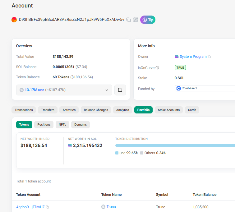 ParejasGoals2's tweet photo. $Unc wallets aping $Trunc heavy

narrative strong
dex updated 30x boost
team already proved on eth

this might go crazy

3fPzP6sGJ7RPmaBRZN1caCEVHPGnC6M53wrkYdQXpump https://t.co/pK91yGGDaT