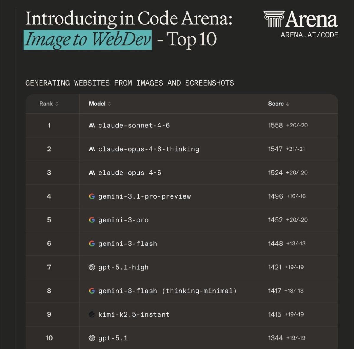Leon Lin tweet media