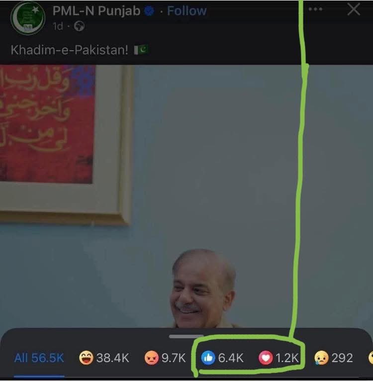 مطمعن پٹواریوں کی کل تعداد  🤧🤧🤧