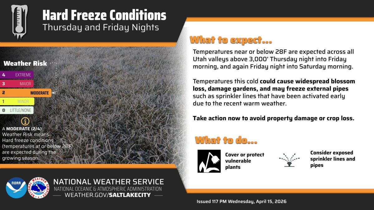 NWSSaltLakeCity's tweet image. A cold front tomorrow will bring the coldest overnight lows in a month or more, along with wind and and a brief burst of snow to valley floors. Snow forecast has trended downward as the front is moving faster, though there is still a lake effect snow threat Thurs night #utwx