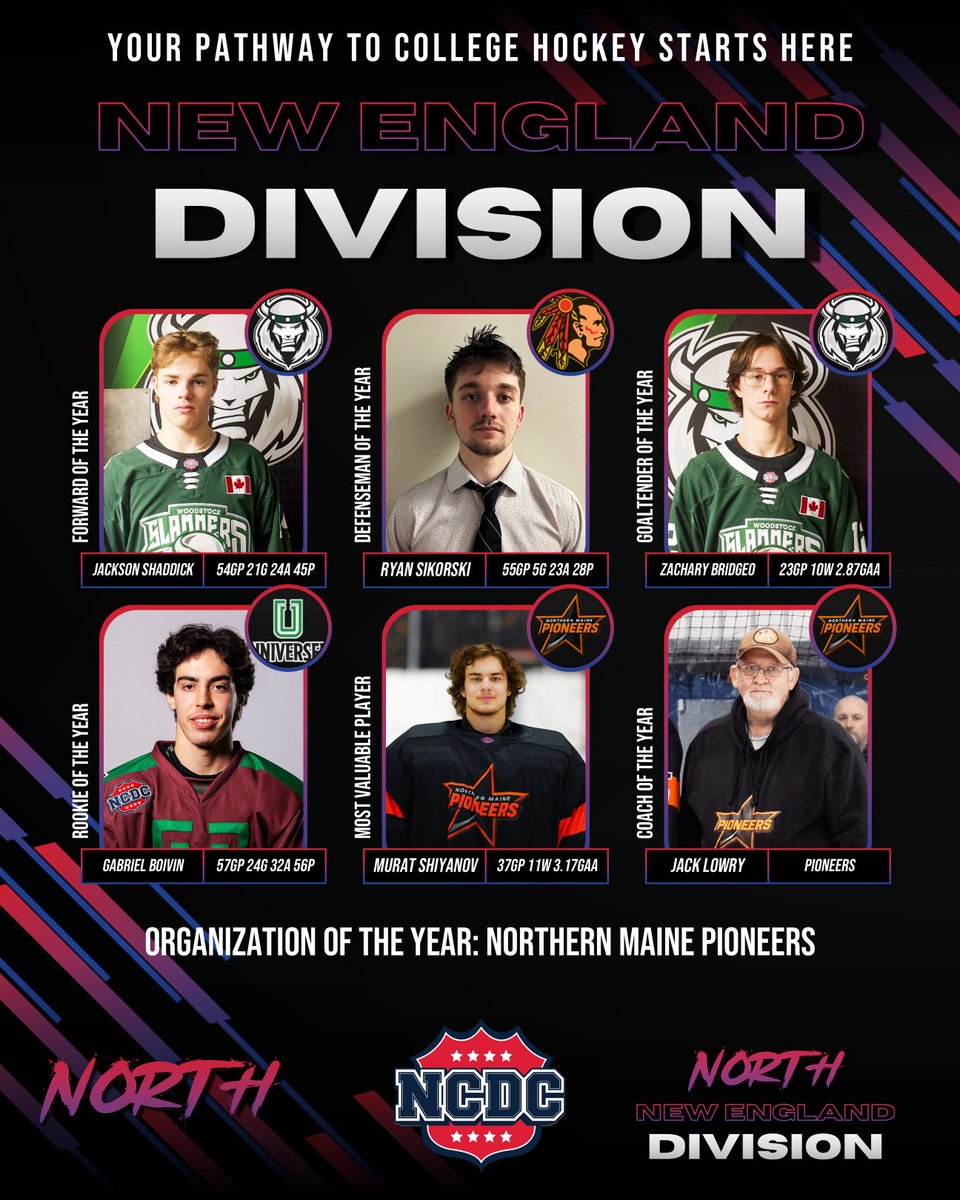 NCDCJrHockey's tweet photo. 2025-26 #NCDC Regular Season Awards! https://t.co/GhaYTzxiBT