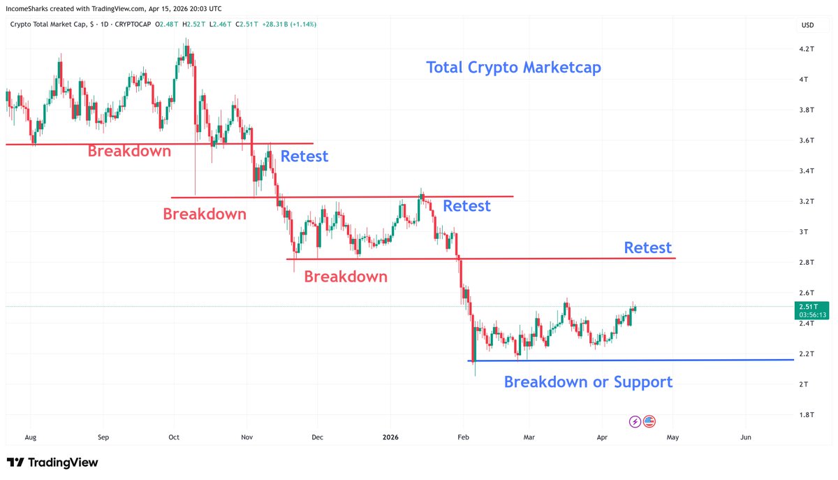 IncomeSharks tweet media