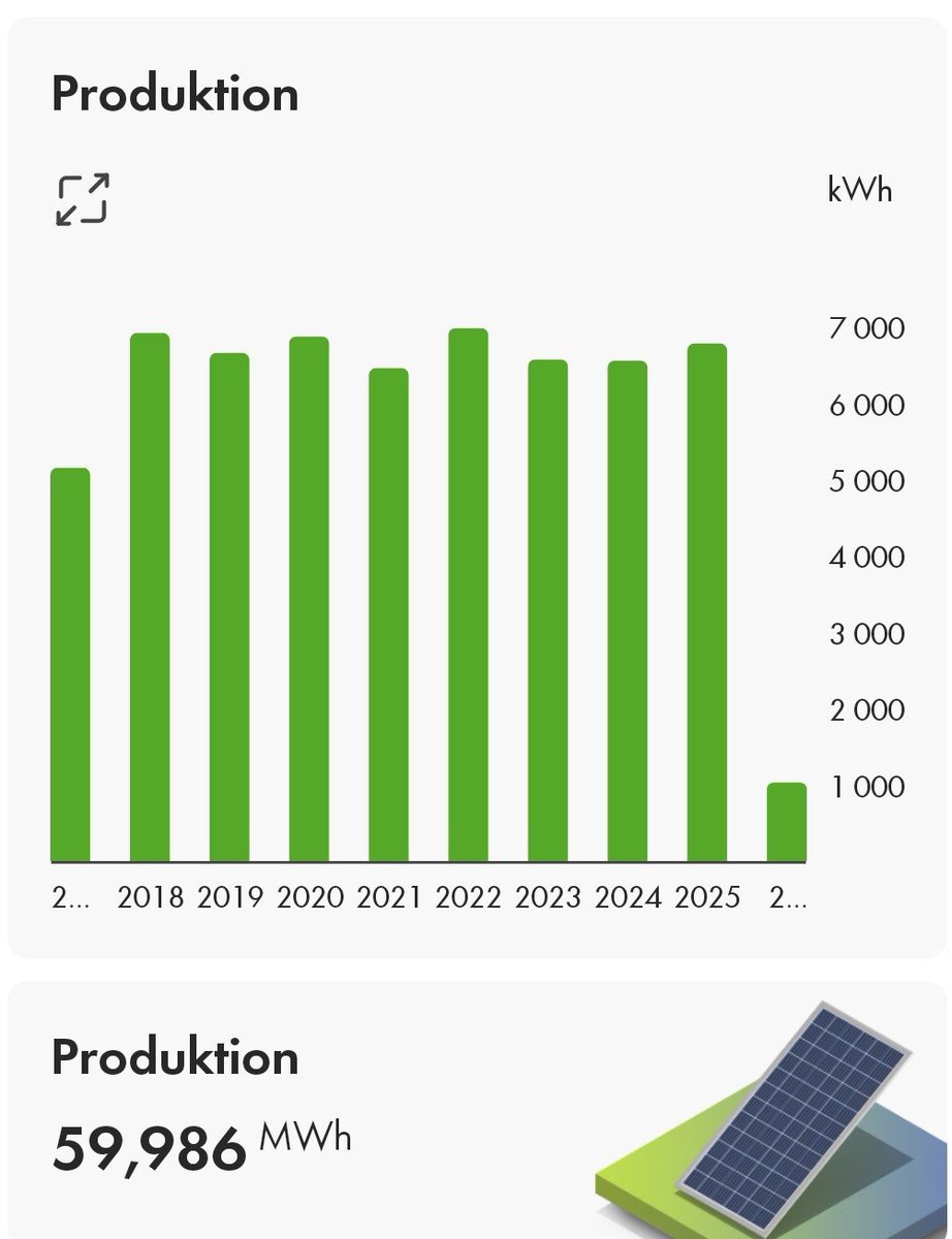 Per Everhill tweet media
