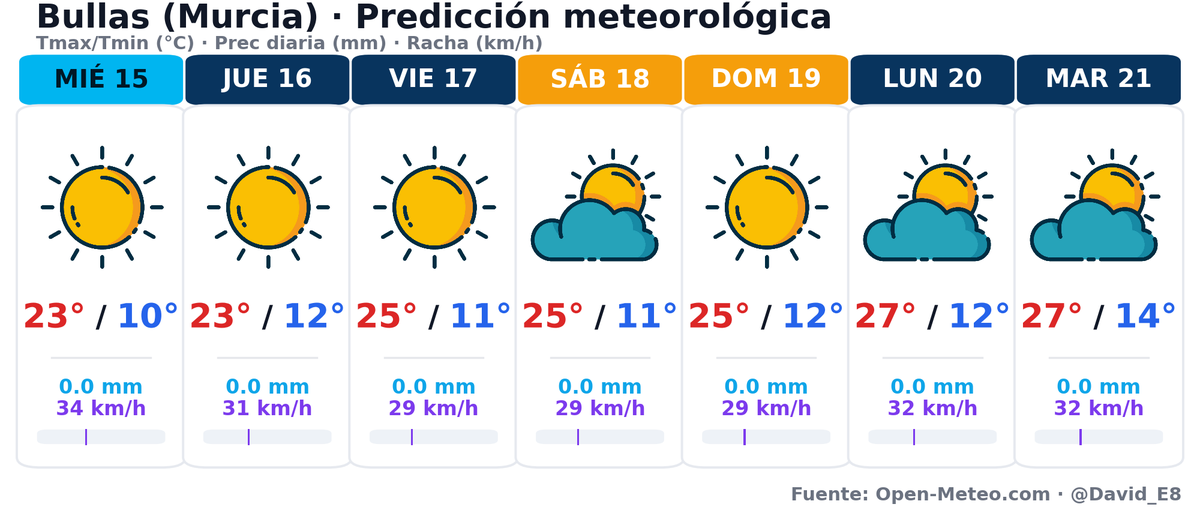 BullasMeteo tweet media