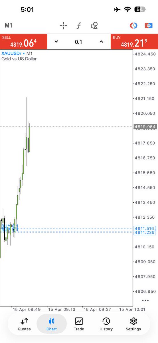 Alisa_Fx37's tweet image. ⚡ XAUUSD on fire again! 🔥
We closed with 155+ pips 💵
Don’t miss tomorrow’s entry — profits are waiting for YOU 👑
👉 t.me/WallimfreeSign…
#ForexProfit #GoldTrading #SmartTrader #JoinToday