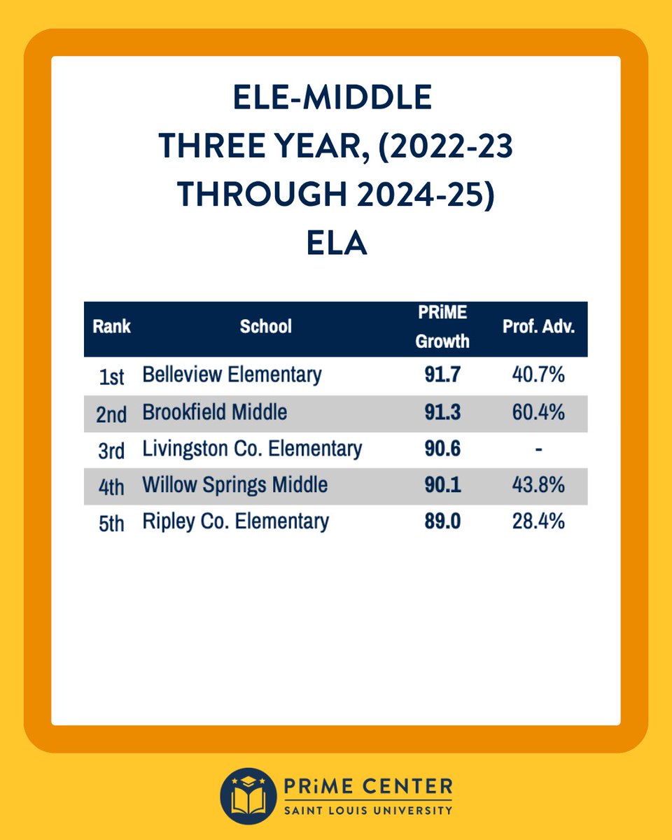 SLU PRiME Center tweet media