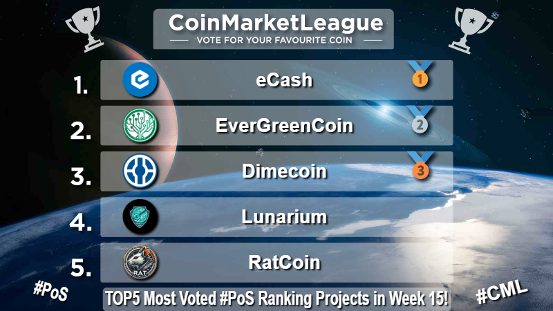 CoinMarketLeague.com tweet media