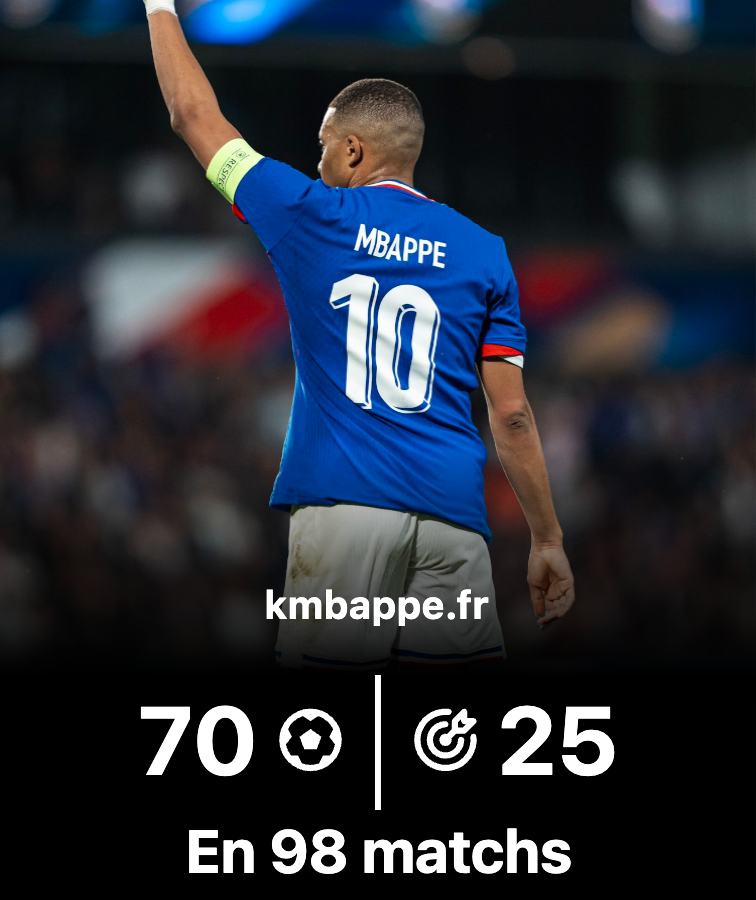 mbappology's tweet photo. 98 matchs de Ligue des Champions, 95 fois décisif, mon capitaine ! 🫡 https://t.co/B6hpqbmY7E