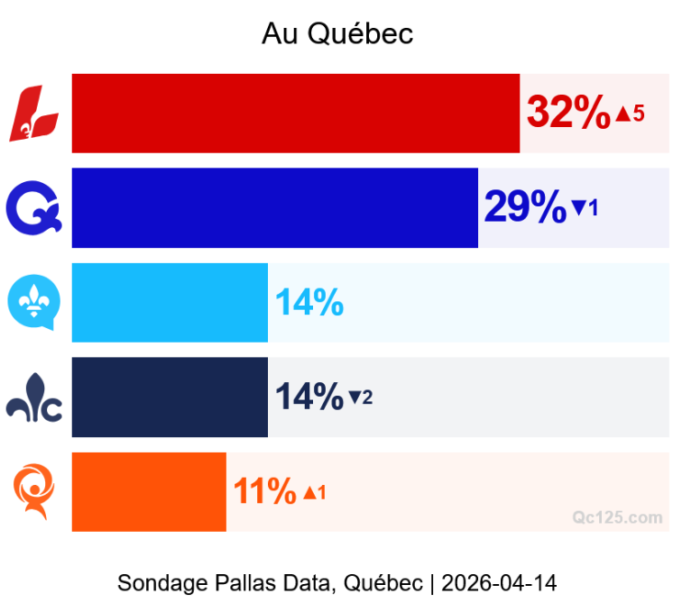 Philip Laflamme tweet media