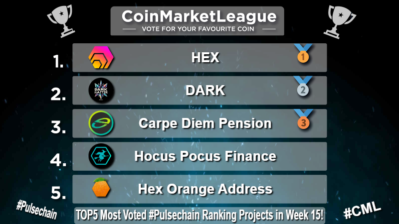 CoinMarketLeague.com tweet media