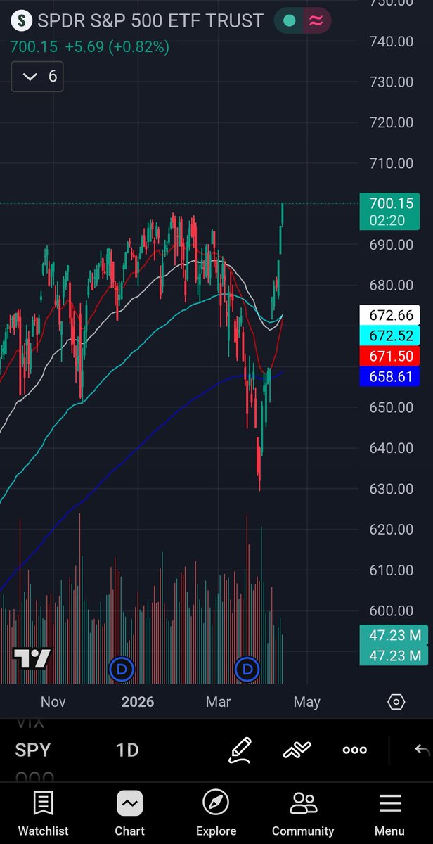 Vandy_trades tweet media