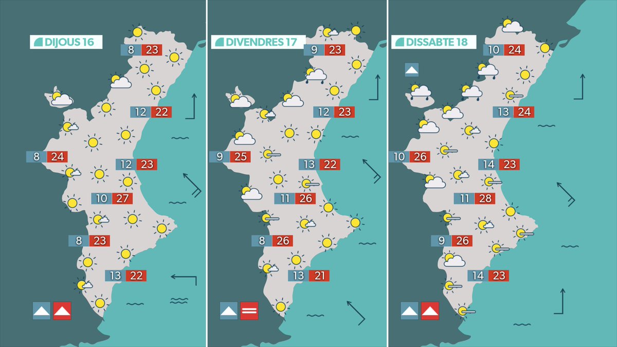 À Punt Oratge tweet media