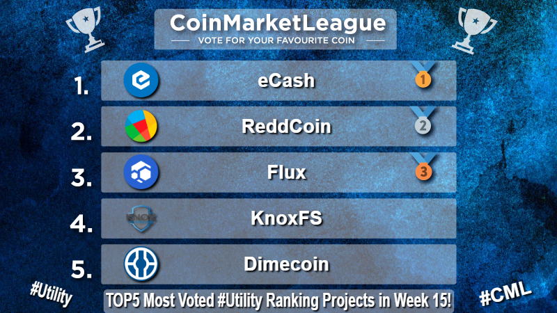 CoinMarketLeague.com tweet media