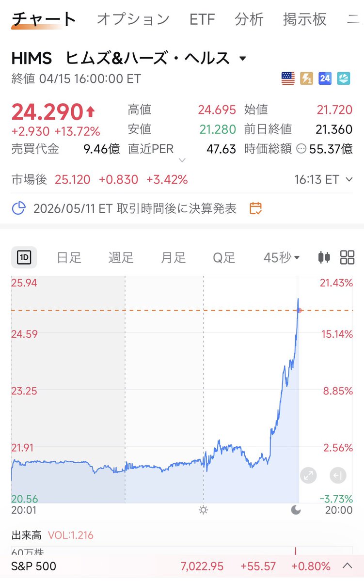 まるだ@HIMS&ONDS tweet media