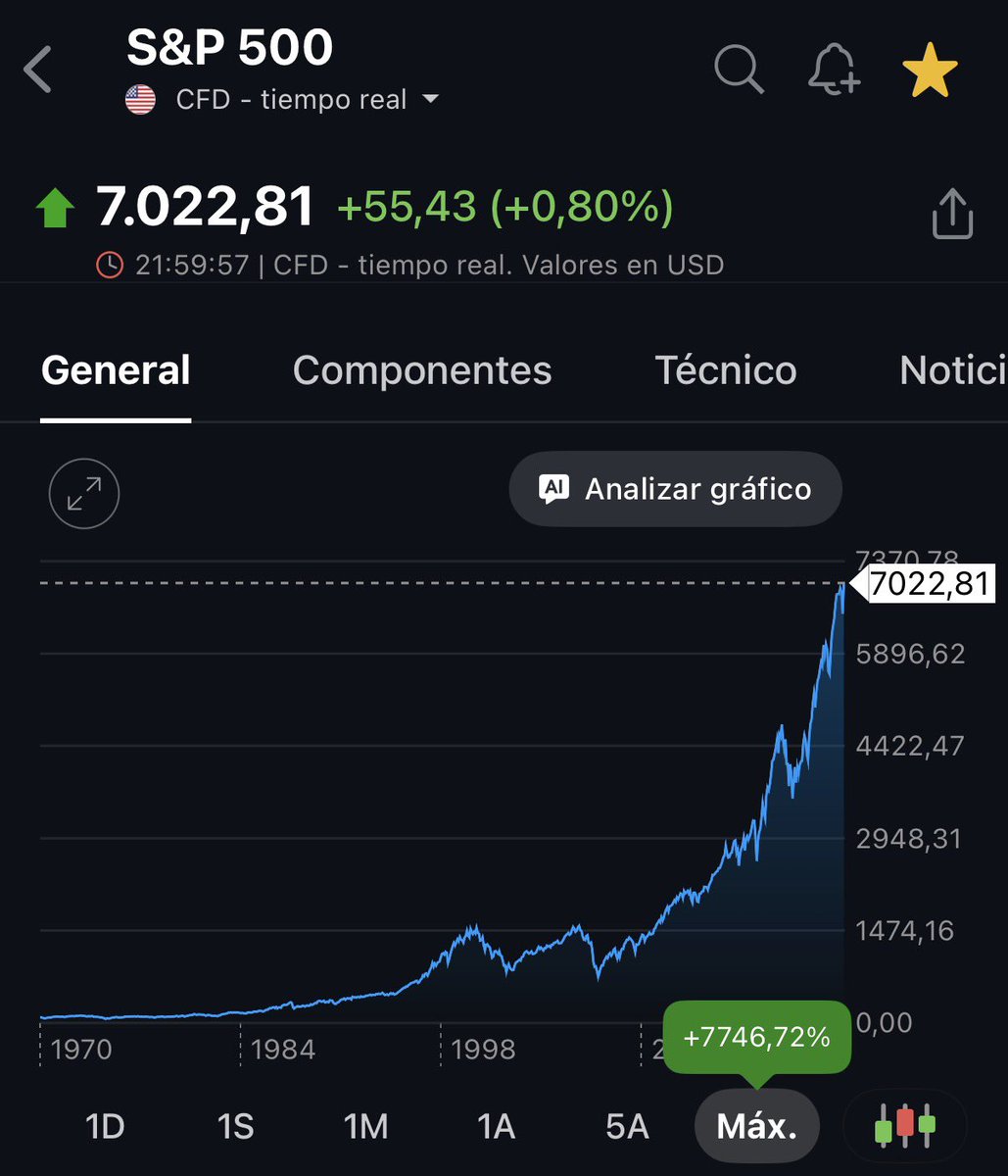 Inversor Gymbro 😈 tweet media