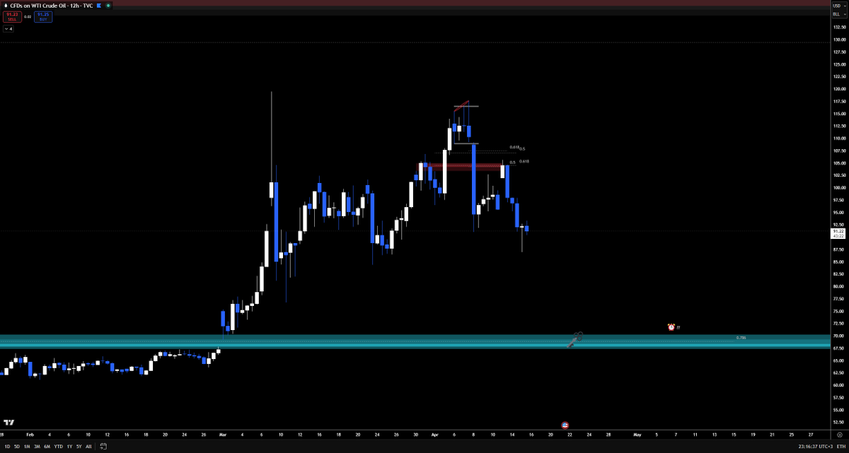priceaction.by.E tweet media