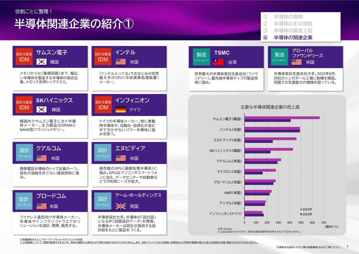 Semi-journal公式 tweet media