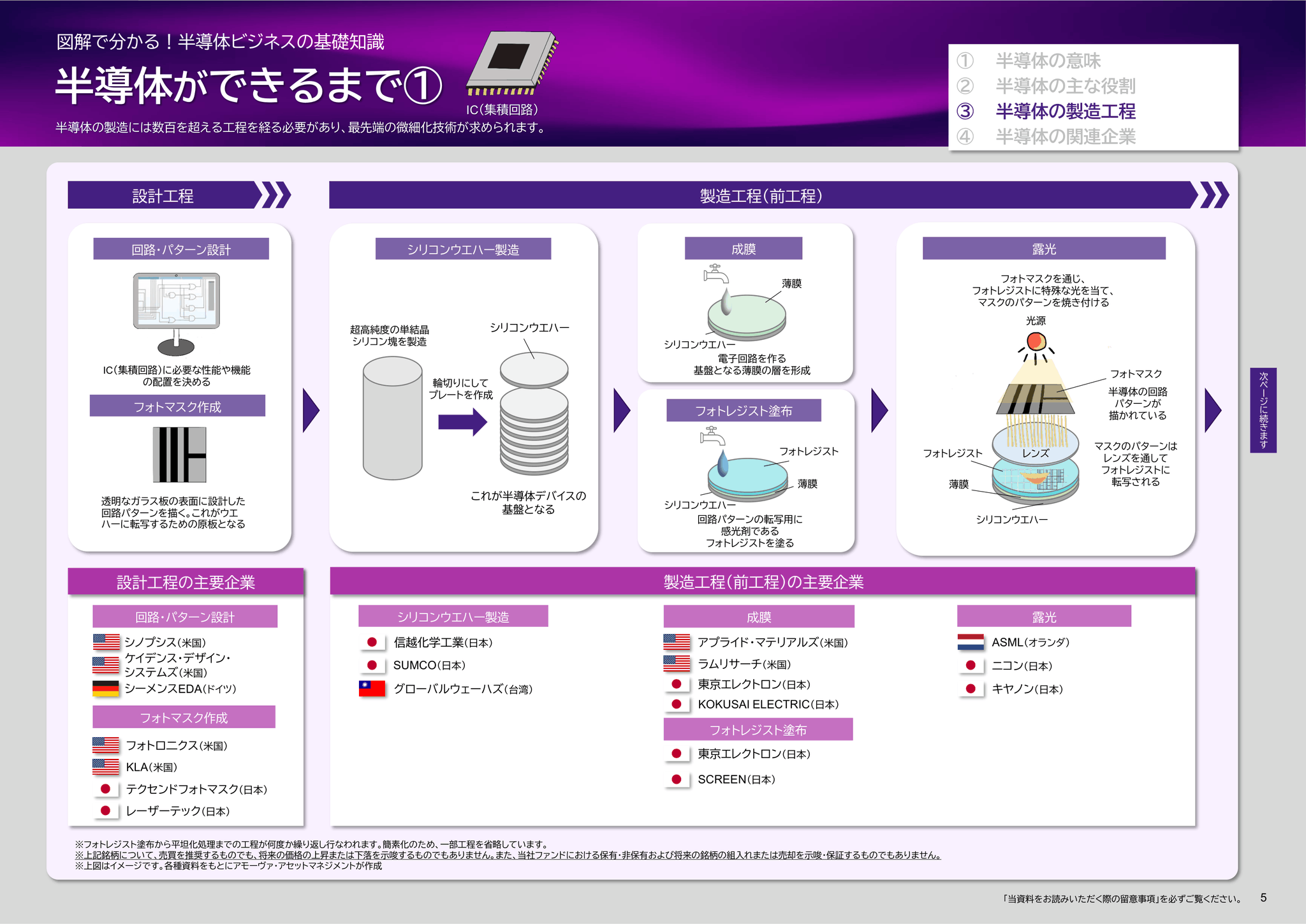 Semi-journal公式 on X: 