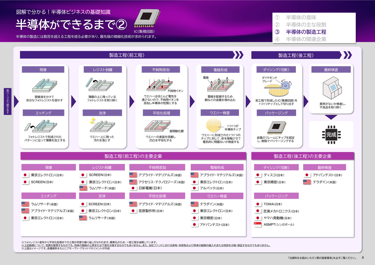 Semi-journal公式 tweet media