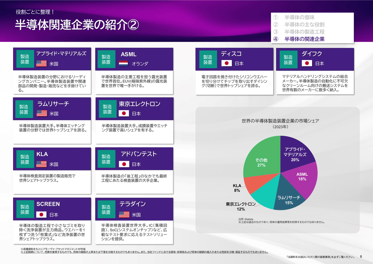 Semi-journal公式 tweet media