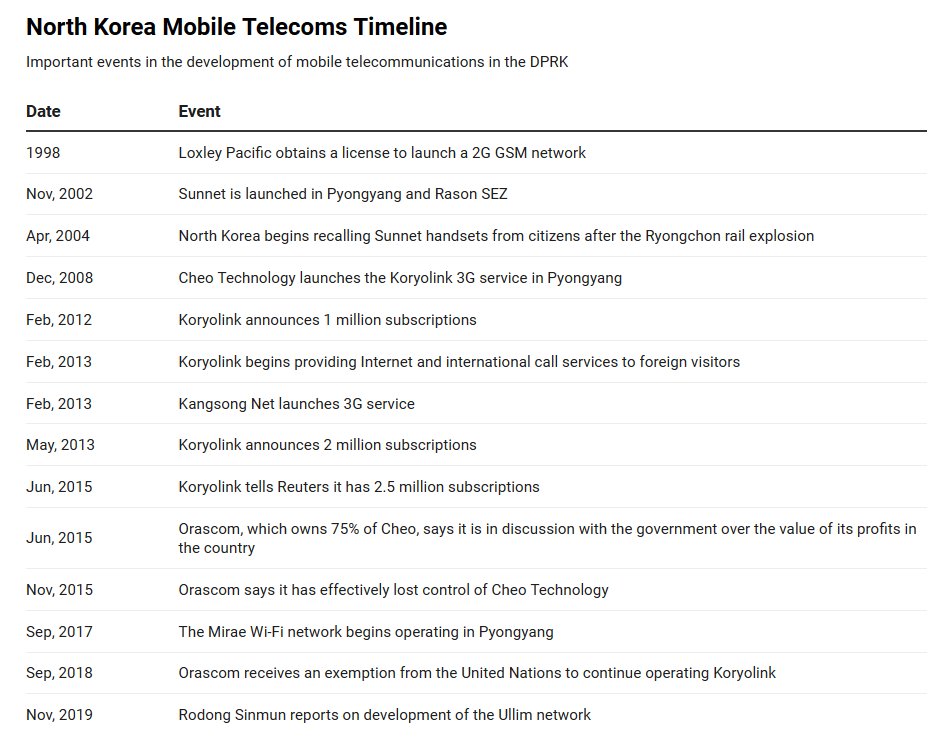 How much of North Korea's development in the last 20 years can be attributed to scamming multinationals