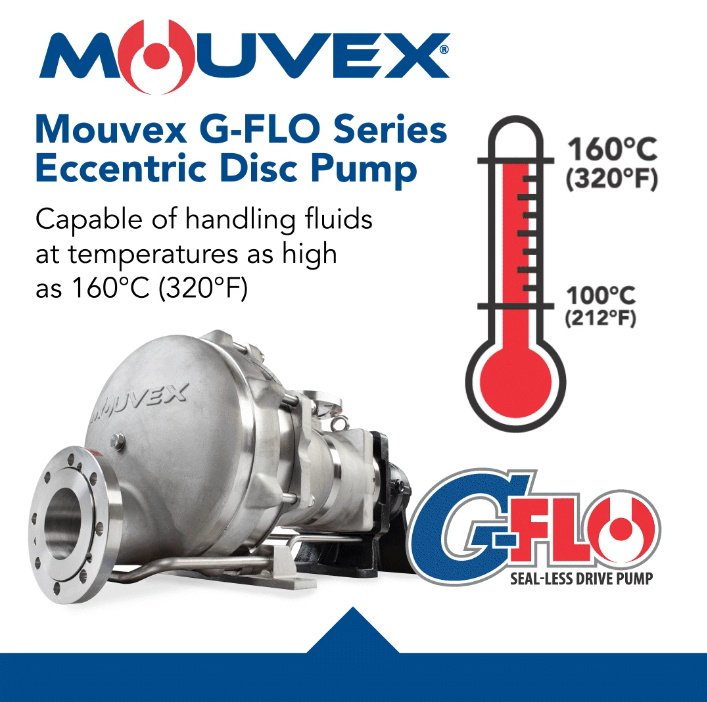 DoverCorp's tweet photo. Mouvex, a brand of @PSGDover, introduces an enhanced version of its G-FLO Series Eccentric Disc Pump that can handle fluids at temperatures up to 160°C (320°F). Read more: https://t.co/jPAUMuKaO0 https://t.co/pKl9lTESkJ