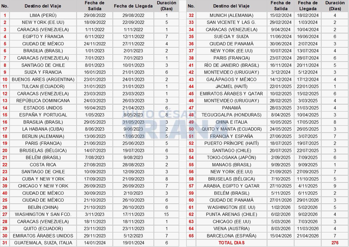 Julio César Triana tweet media