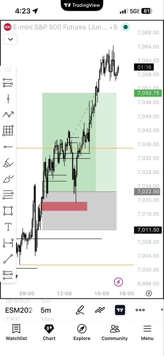 JasonHTrading's tweet photo. Couldn’t pocket it all today did some amateur mistake definitely won’t happened again 😀 

But we eat again https://t.co/rfhGGKJP03