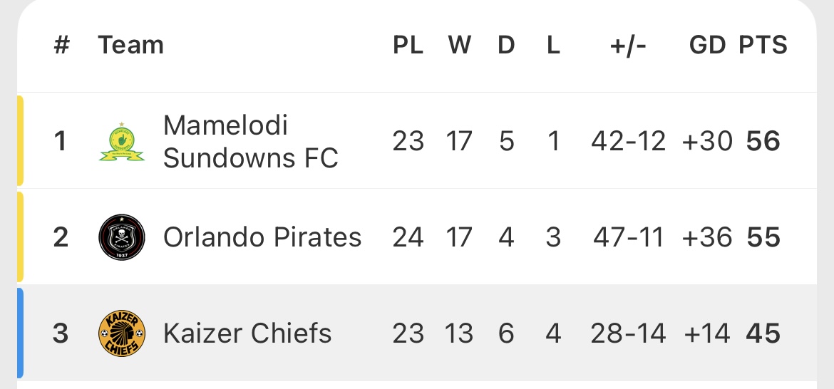 SoccerBeat tweet media